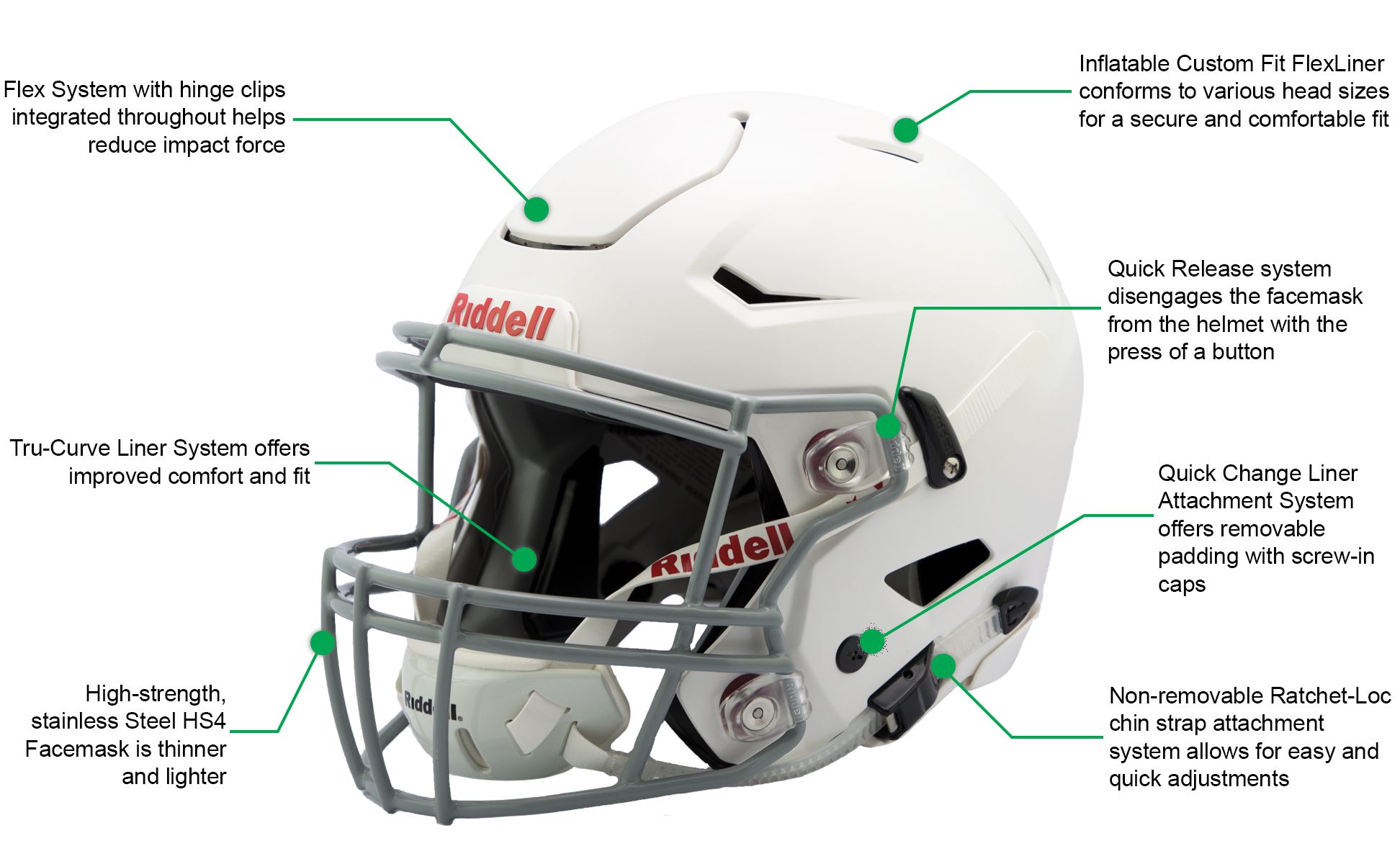 SpeedFlex Helmet Infographic Type